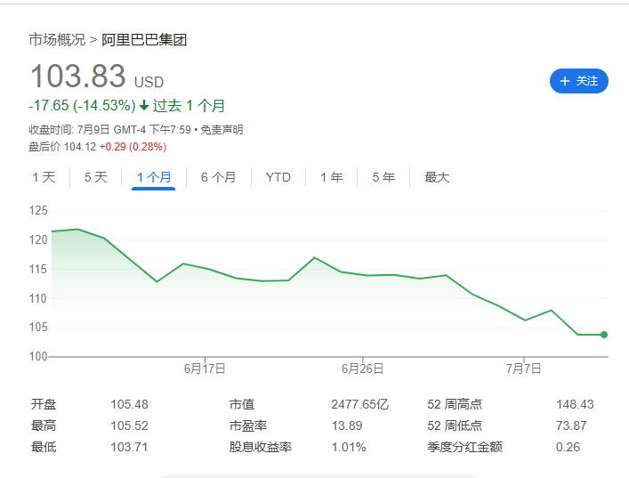 汇丰：阿里会继续为“外卖大战	”烧钱，但股价调整已经到位 - 图片4