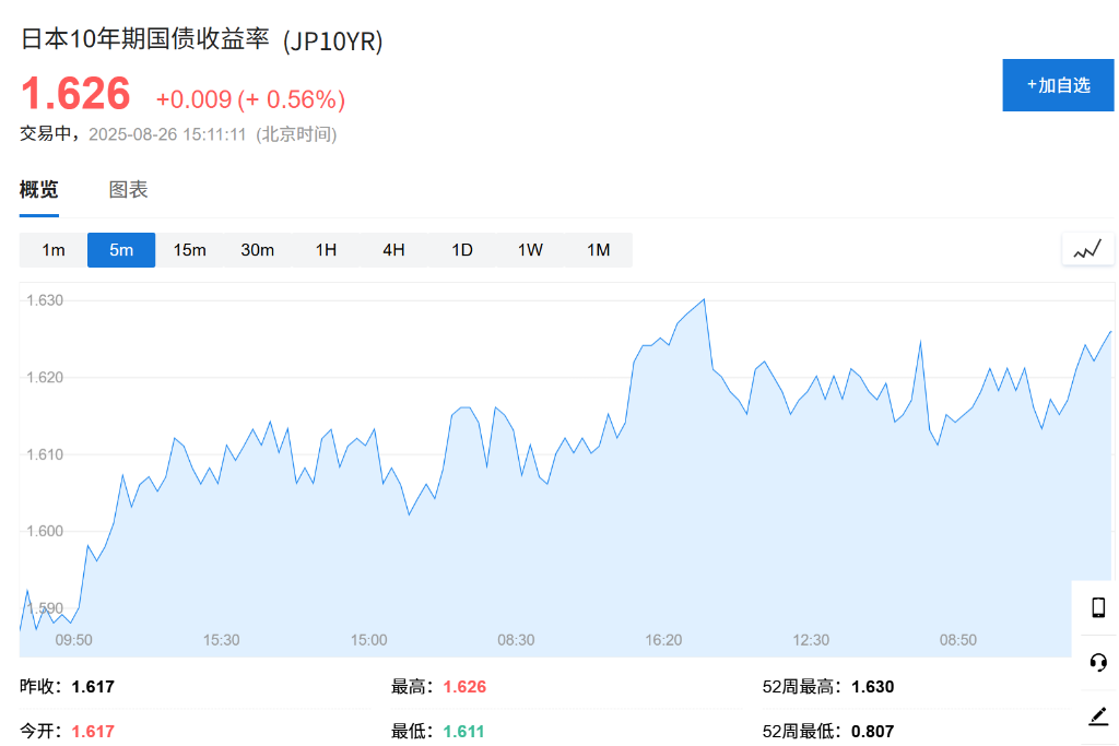 法国政动荡叠加美联储风波	，全球股市下跌，长债走高，美元收复大部分失地 - 图片2