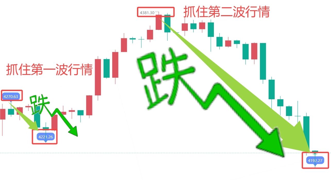 曾金策10月22日:黄金还会涨吗?黄金最新行情策略分析及操作 曾金策10月22日:黄金还会涨吗?黄金最新行情策略分析及操作