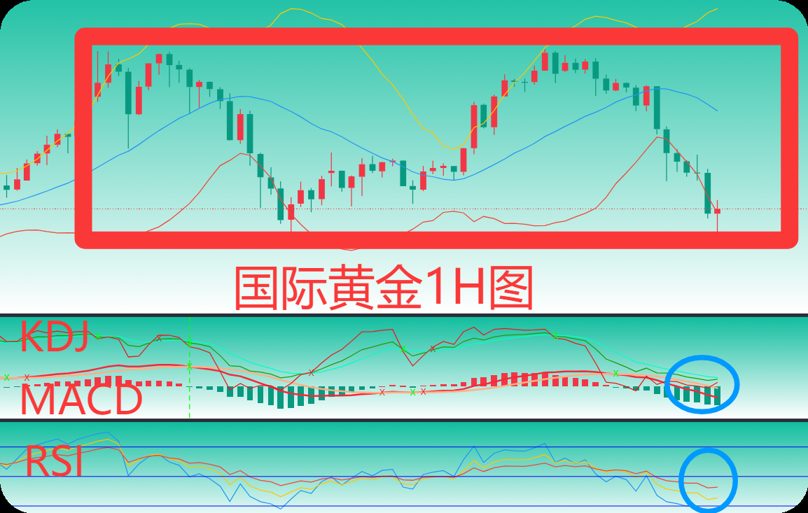 曾金策10月22日:黄金还会涨吗?黄金最新行情策略分析及操作 曾金策10月22日:黄金还会涨吗?黄金最新行情策略分析及操作