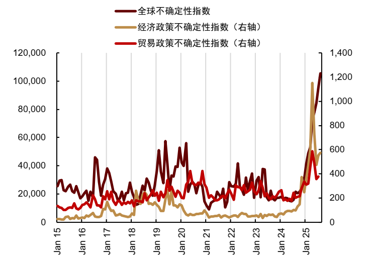中金2026年商品展望：黄金延续涨势，有色更上一层楼