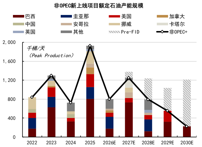 中金2026年商品展望：黄金延续涨势，有色更上一层楼 - 图片7