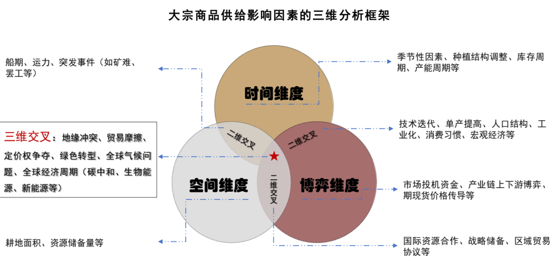 中金2026年商品展望：黄金延续涨势，有色更上一层楼 - 图片8