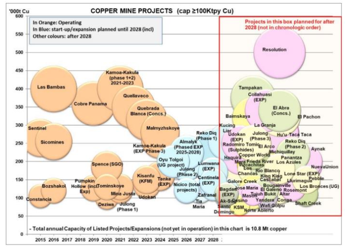 中金2026年商品展望：黄金延续涨势，有色更上一层楼 - 图片5
