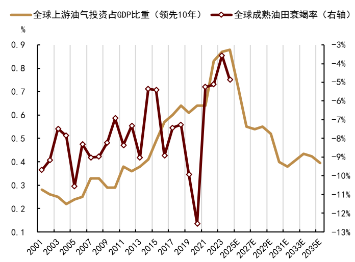 中金2026年商品展望：黄金延续涨势，有色更上一层楼 - 图片6