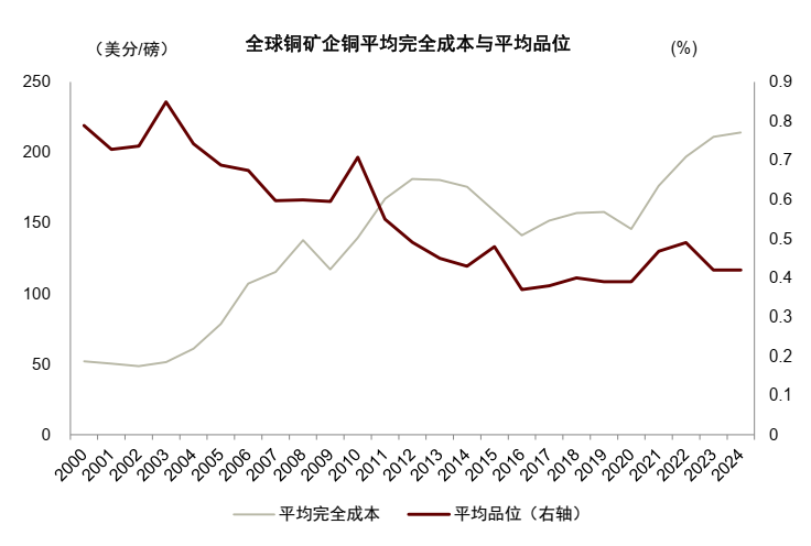 中金2026年商品展望：黄金延续涨势，有色更上一层楼 - 图片4