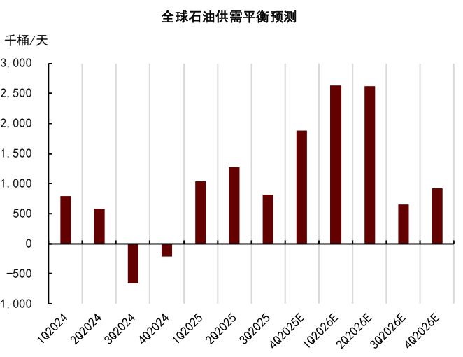 中金2026年商品展望：黄金延续涨势	，有色更上一层楼 - 图片11