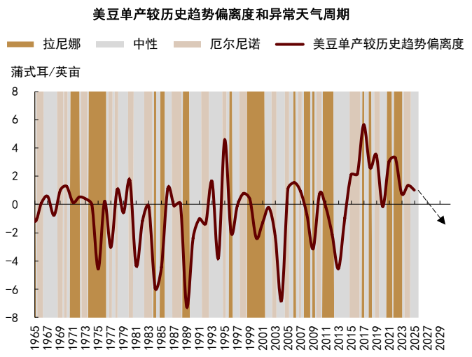 中金2026年商品展望：黄金延续涨势，有色更上一层楼 - 图片14