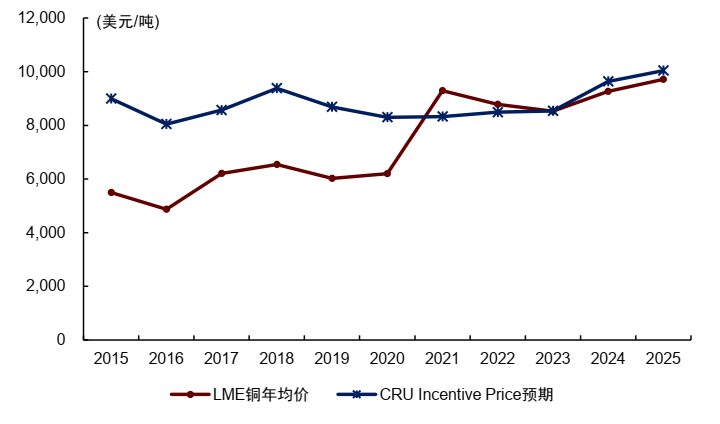 中金2026年商品展望：黄金延续涨势	，有色更上一层楼 - 图片10