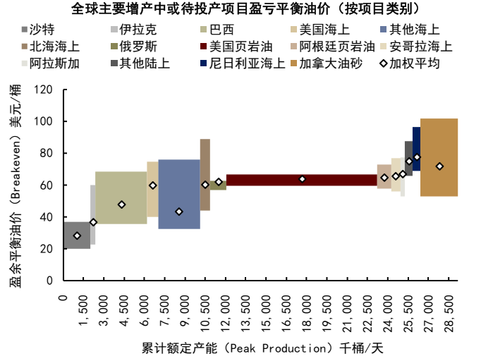 中金2026年商品展望：黄金延续涨势	，有色更上一层楼 - 图片12