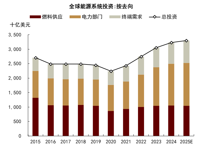中金2026年商品展望：黄金延续涨势，有色更上一层楼 - 图片15