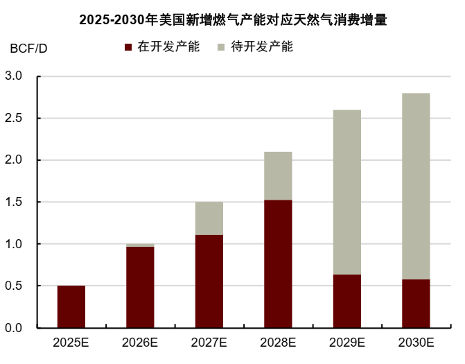 中金2026年商品展望：黄金延续涨势，有色更上一层楼 - 图片20