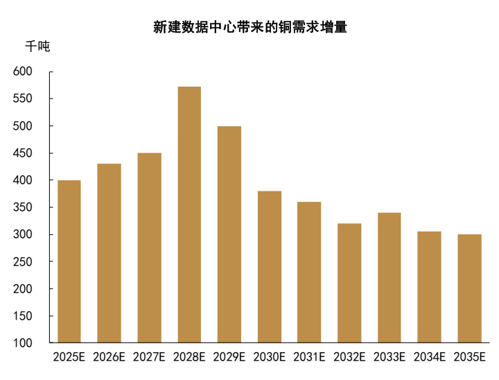 中金2026年商品展望：黄金延续涨势，有色更上一层楼 - 图片19