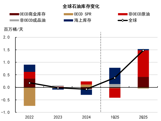 中金2026年商品展望：黄金延续涨势，有色更上一层楼 - 图片17