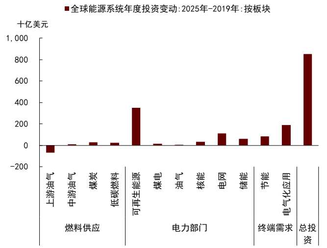 中金2026年商品展望：黄金延续涨势	，有色更上一层楼 - 图片16