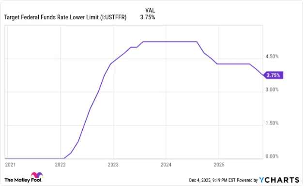 美联储“内讧”埋雷 2026年美股危险了？