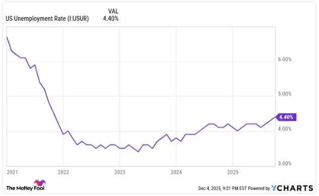 美联储“内讧”埋雷 2026年美股危险了？ - 图片2