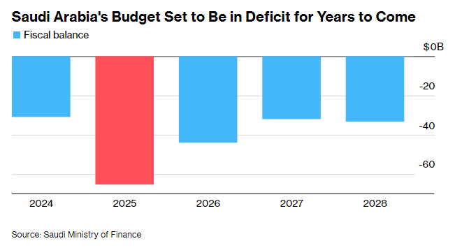 “世纪崩盘”逼近海湾？高盛警告：若冲突不停，部分经济体恐遭遇90年代以来最严重冲击 - 图片3