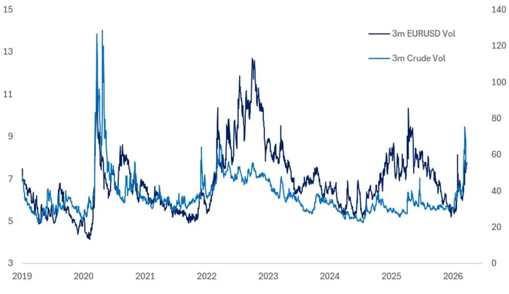 Citadel警告：战争冲击进入“第二阶段”，能源冲击只是开端，增长下行才是更大风险