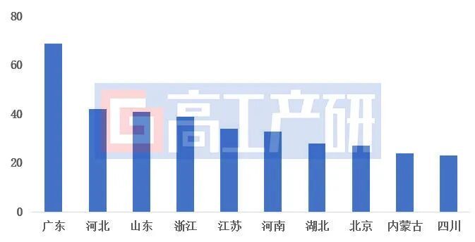 GGII：中国建成加氢站数量突破550座 - 图片2