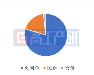 GGII：中国建成加氢站数量突破550座 - 图片4