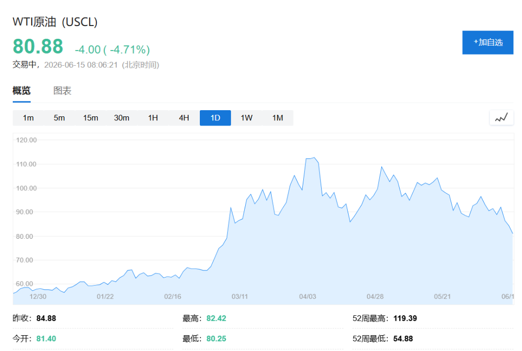 美伊协议“达成”！特朗普称“霍尔木兹海峡周五免费开放”，抨击内塔尼亚胡“失去理智”，伊朗称“所获成果远大于承诺”